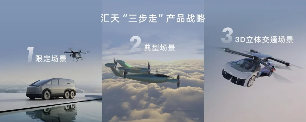AeroHT Unveils Land Aircraft Carrier